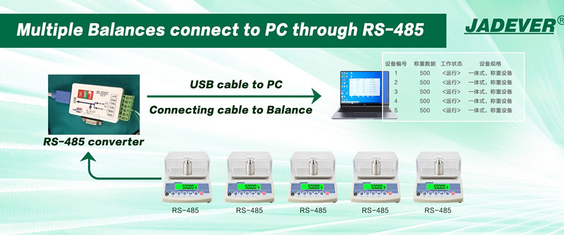 複数の精密天びん有線ネットワーク計量管理RS-485通信モード
