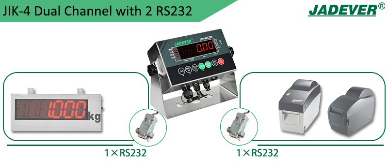 2つのRS-232ポートを備えたJIK-4計量インジケーターデュアルチャネル

