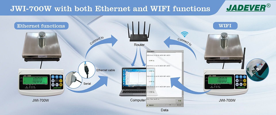 WIFIとイーサネットの両方の機能を備えたJWI-700Wインジケータ
